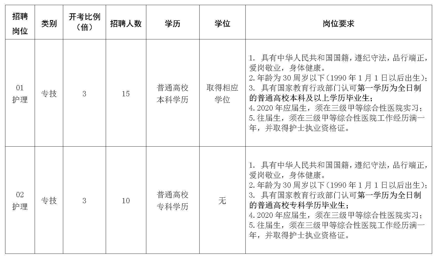 2020.5.11公開招聘 護理25人 公告_02_副本.jpg
